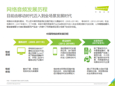 2018中國網絡音頻全場景發展研究報告 從播客時代、移動時代到全場景時代